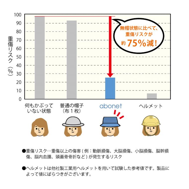 ヘッドガード アボネット ガードCタイプ（後頭部衝撃吸収重視型