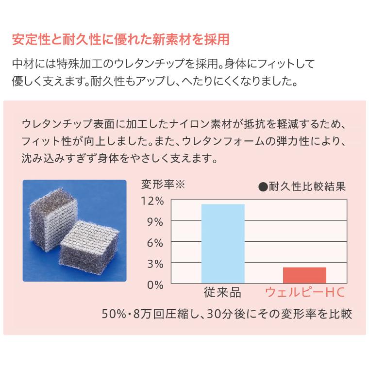 体位変換クッション ウェルピーHC PC-HC-W2 ウェーブ（ロング） タイカ │ 介護クッション 体位変換 体位保持クッション 介護用品 床ズレ 介護用品の画像