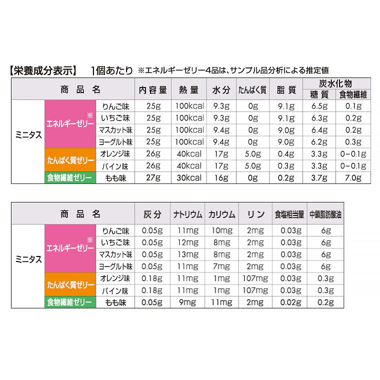 日清オイリオ（Nisshin OilliO） ミニタス ゼリー ミニタス たんぱく質