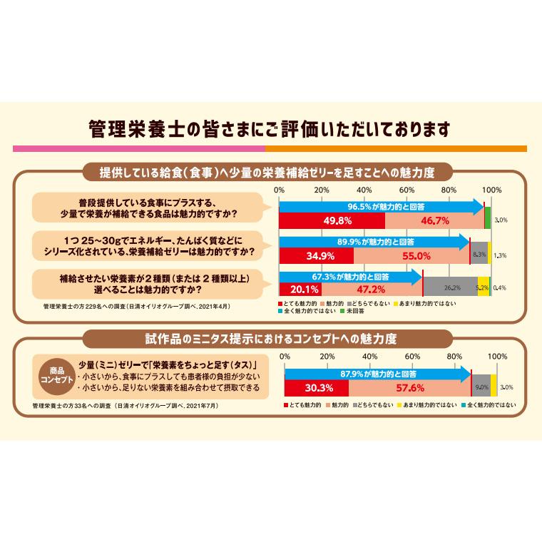 日清オイリオ（Nisshin OilliO） ミニタス ゼリー ミニタスゼリー 食べ