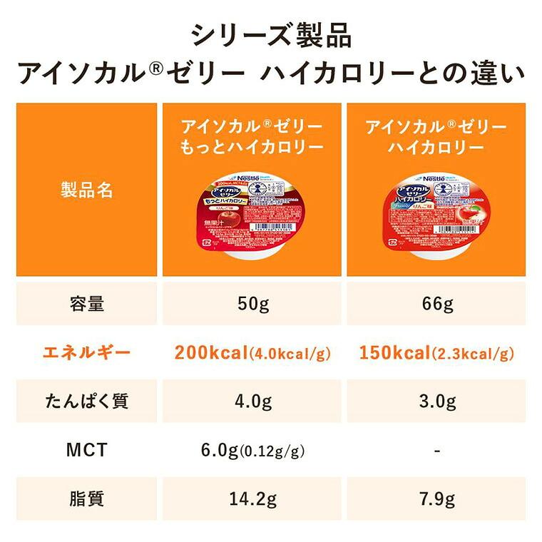 アイソカル アイソカルゼリーもっとハイカロリー 50g バラエティ 合計