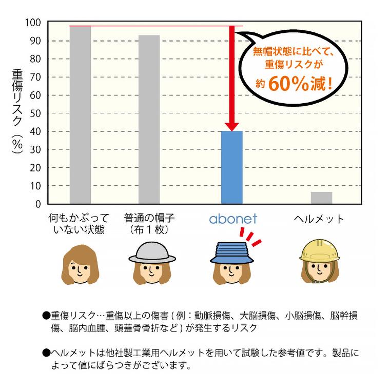 帽子 衝撃吸収 頭部保護 アボネットガードD メッシュタイプ（側頭部衝撃吸収重視型）幼児サイズ（48〜54cm）2035 特殊衣料 | ヘッドガード 転倒 頭部保護_8