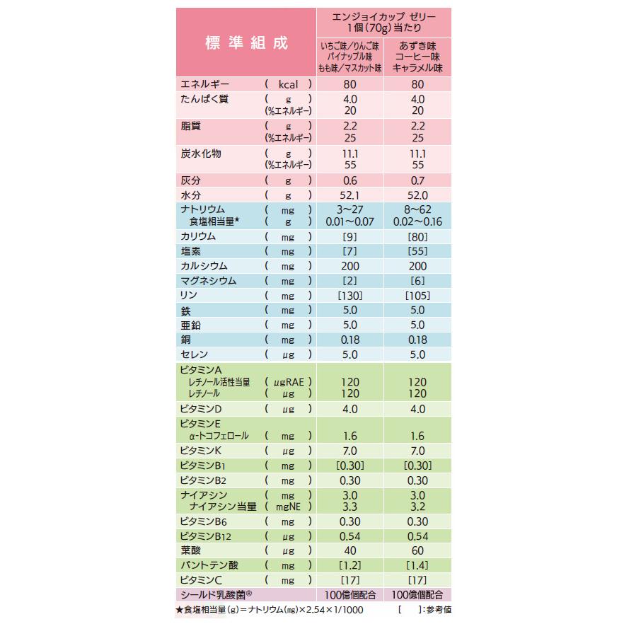 森永乳業 栄養補助食品 デザート ゼリー 介護食 エンジョイカップ