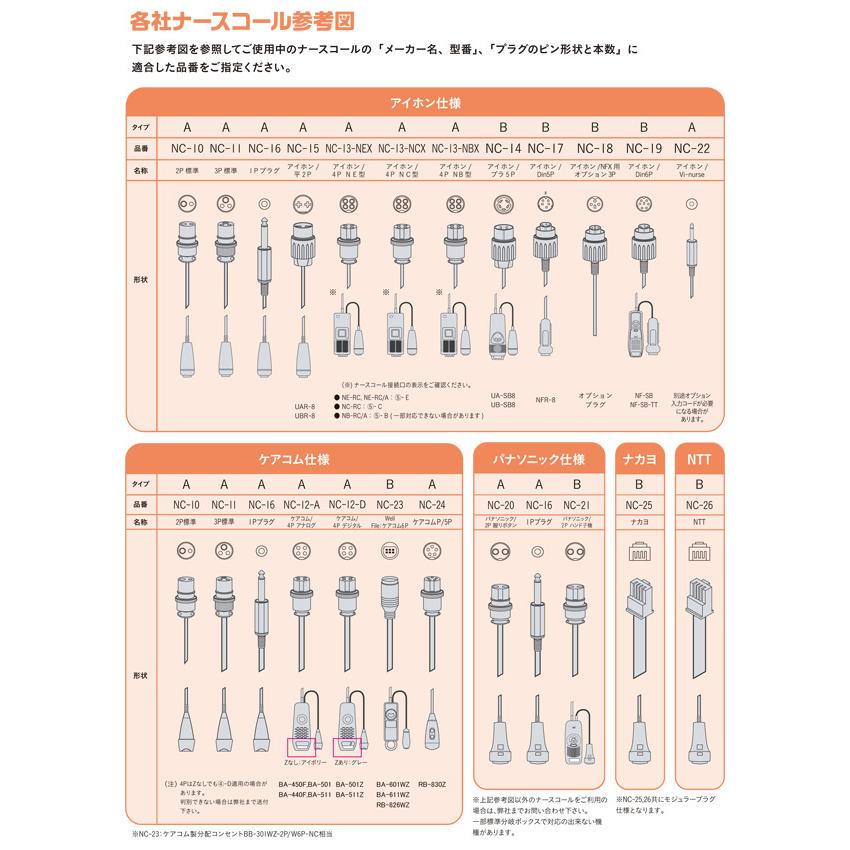ハイブリッドフロアセンサー ナースコール接続セット Sサイズ Efms 57 S エクセルエンジニアリング 377143 介護box パンドラ 通販 Yahoo ショッピング