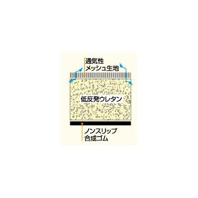 マット 衝撃吸収マット ズレないクッション ＃180衝撃用 防水 ブラック（幅70×長さ180×厚さ4cm） SHC-180B サニア工業 │ クッションマット 介護用品 高齢者の画像