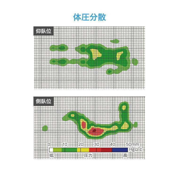 体圧分散式エアマットレス エアマスター トライセルE 上敷きタイプ 幅