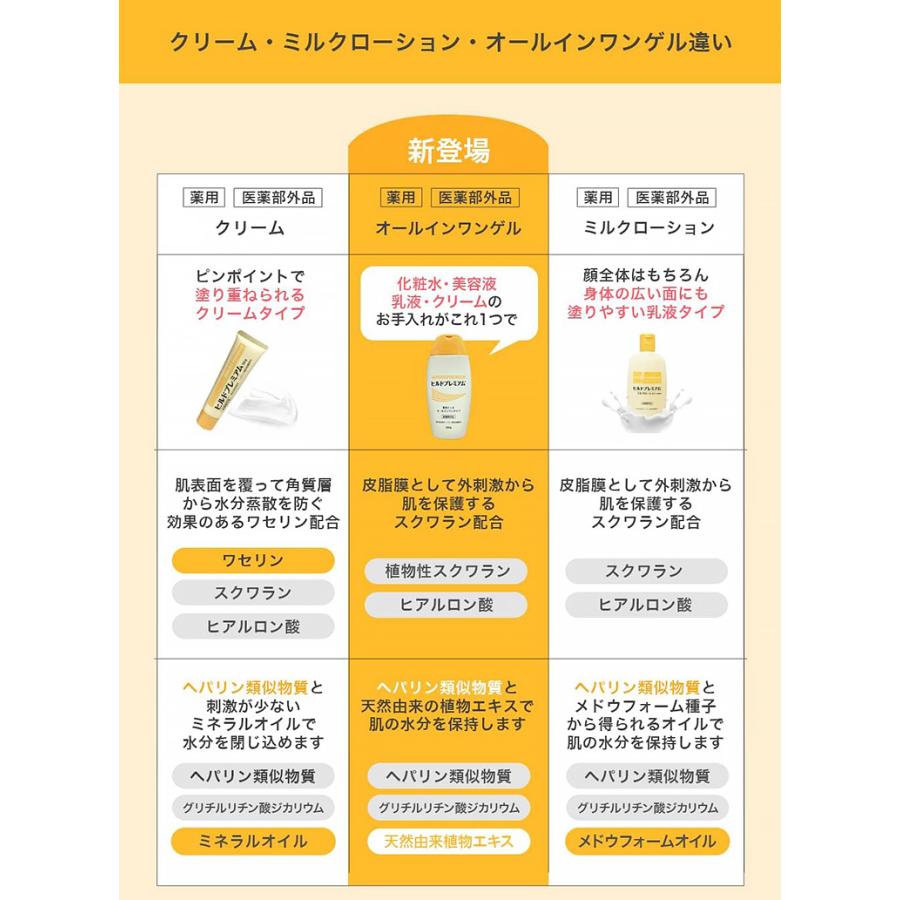 ヒルドプレミアム ヒルドプレミアムクリーム 50g×5本セット Stay Free