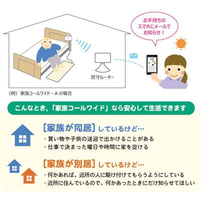 徘徊センサー 家族コールワイド・B HKW-1B テクノスジャパン │センサー センサーマット 介護用品 病院 高齢者施設向け 転倒 徘徊防止 スマホ 施設 老人ホーム_2