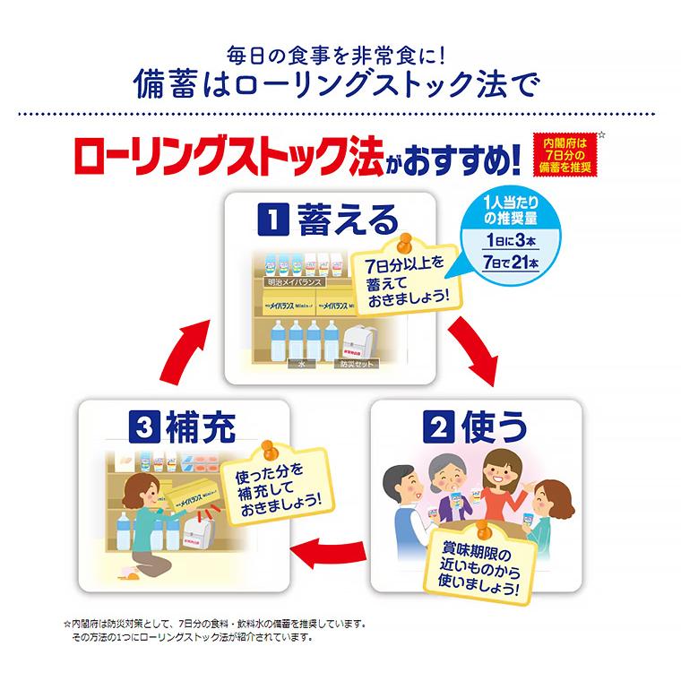 明治（meiji） メイバランス 栄養補助食品 メイバランスMiniカップ