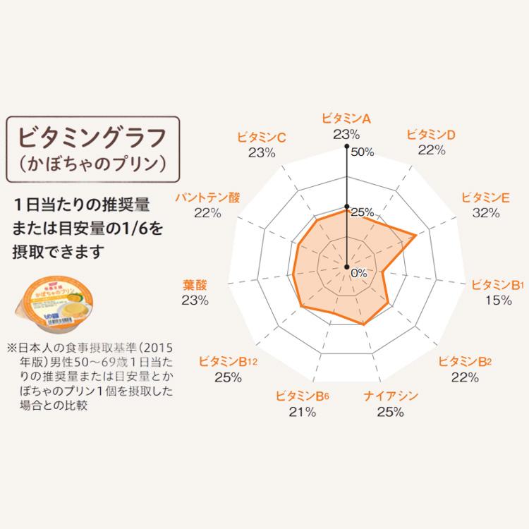 と*も様 介護食 栄養補助食品 まとめ売り85個 ホリカフーズ 介護食 かまなくてよい 栄養支援 あずきのプリン 54g×20
