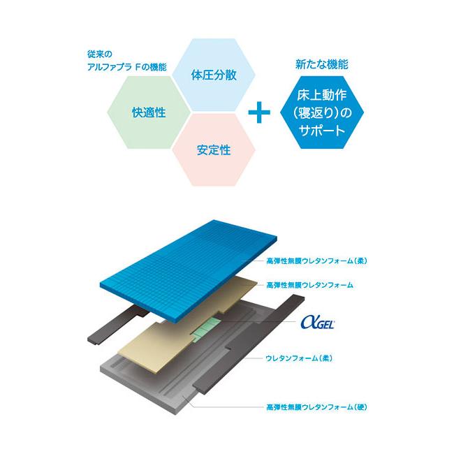 マットレス シングル 介護 体圧分散 アルファプラFII （アルファプラF2 