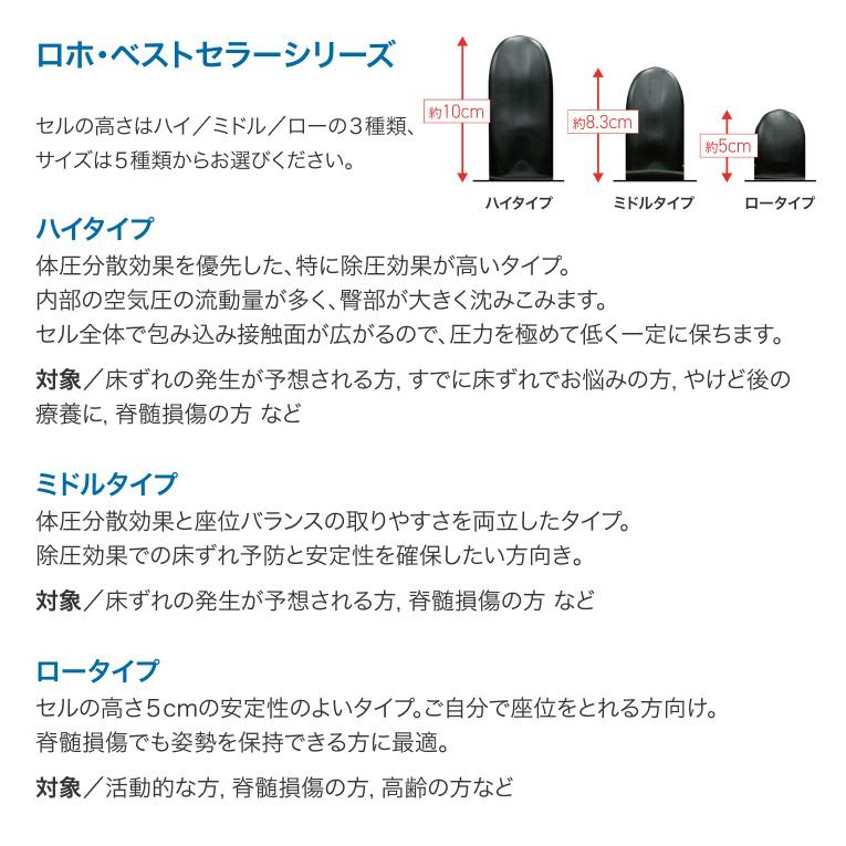 ロホクッション 1R88LPC 8×8 ロープロファイル 体圧分散 褥瘡予防 Permobil クッション 車椅子用クッション 床ずれ予防 人気 ロホ