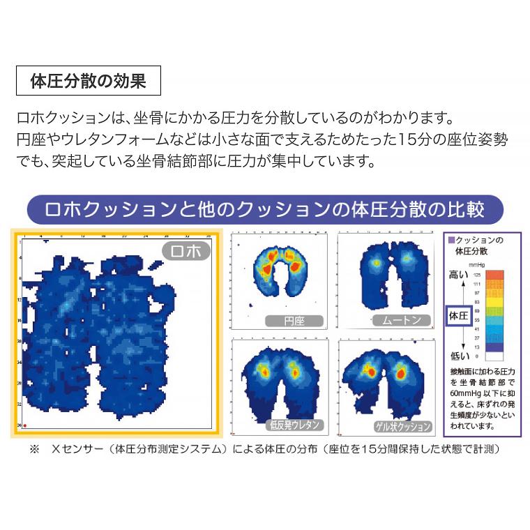 Permobil クッション 車椅子用クッション 床ずれ予防 人気 ロホ