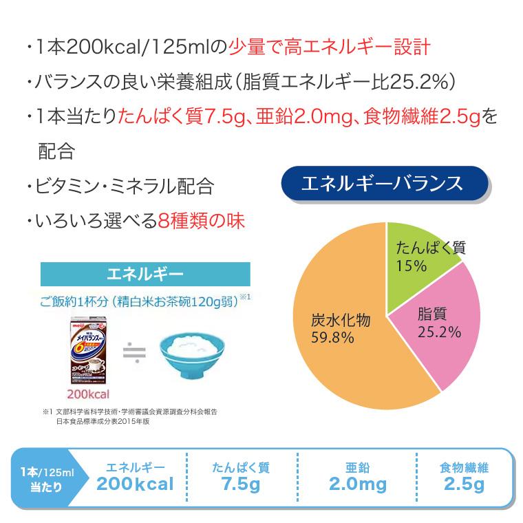 明治（meiji） メイバランスMini アソートBOX（125ml×72個入） 2671599