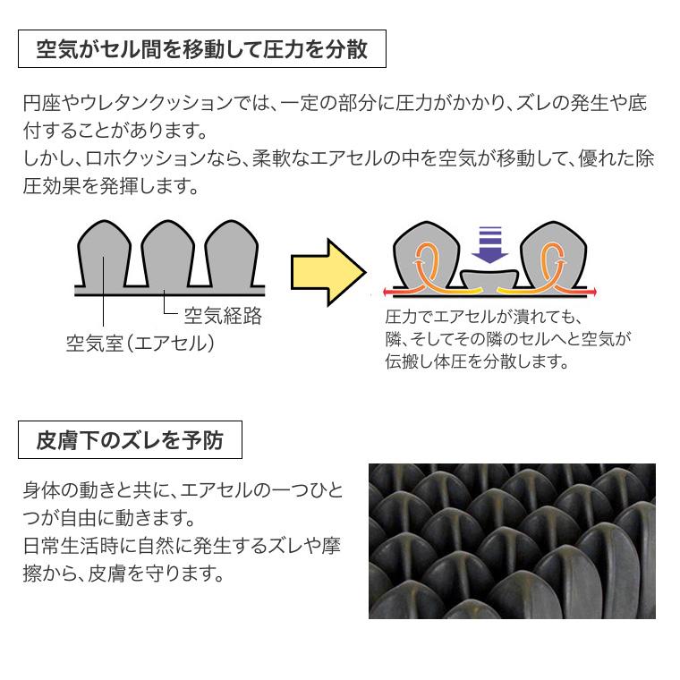 Permobil 車いす用 床ずれ予防 クッション ロホ・クァドトロセレクト