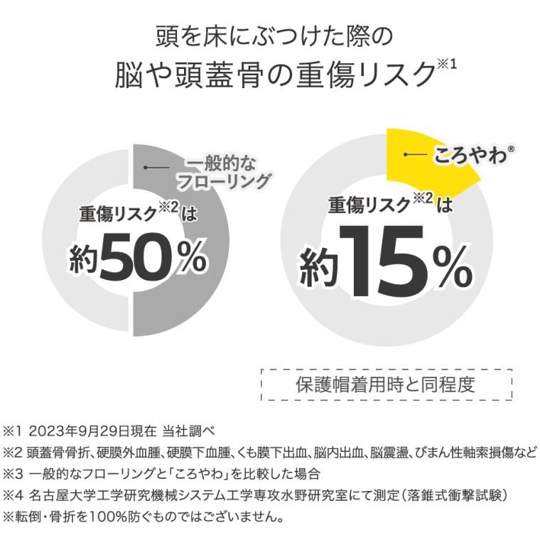 衝撃吸収 マット ころやわマット M （幅150×長さ90×厚さ1.2cm） CM-12-150×90 Magic Shields │ ベッドサイド マット 介護 薄型マット 高齢者 転倒 衝撃吸収の画像