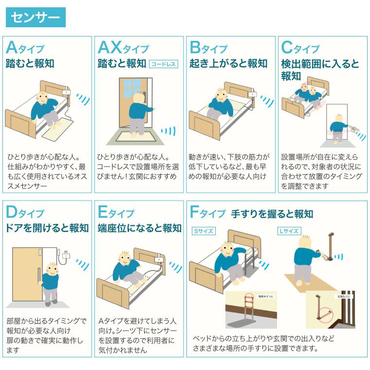 テクノスジャパン 徘徊感知器 家族コール4C・メロディ HK-4C | 徘徊 