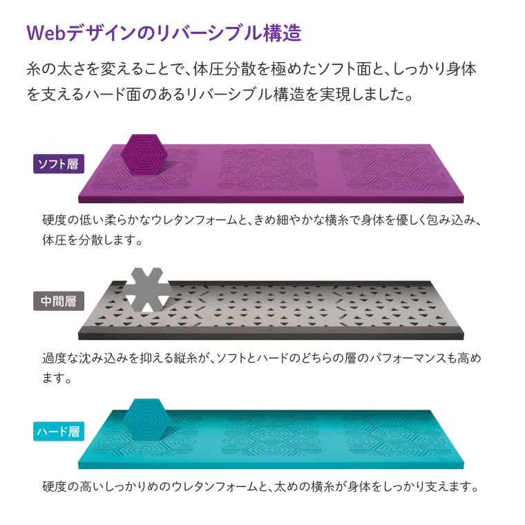 CAPE ケープ ウェブリーマットレス 830 CR-800 幅83×長さ191cm | 介護