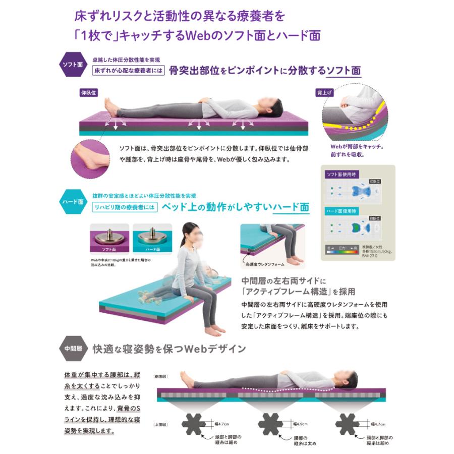 CAPE ケープ ウェブリーマットレス 830 CR-800 幅83×長さ191cm | 介護