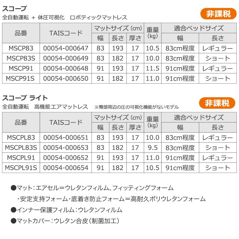 molten（モルテン） 床ずれ予防 スコープ ショート MSCP83S 幅83cm