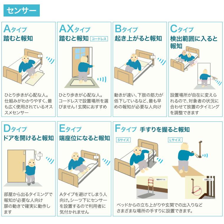 テクノスジャパン 徘徊感知器 コールマット 家族コール4AX・ポータブル