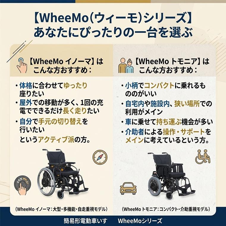 電動車椅子 WheeMo ウィーモ トモニア SW0241M JWG-1-16 シンエンス