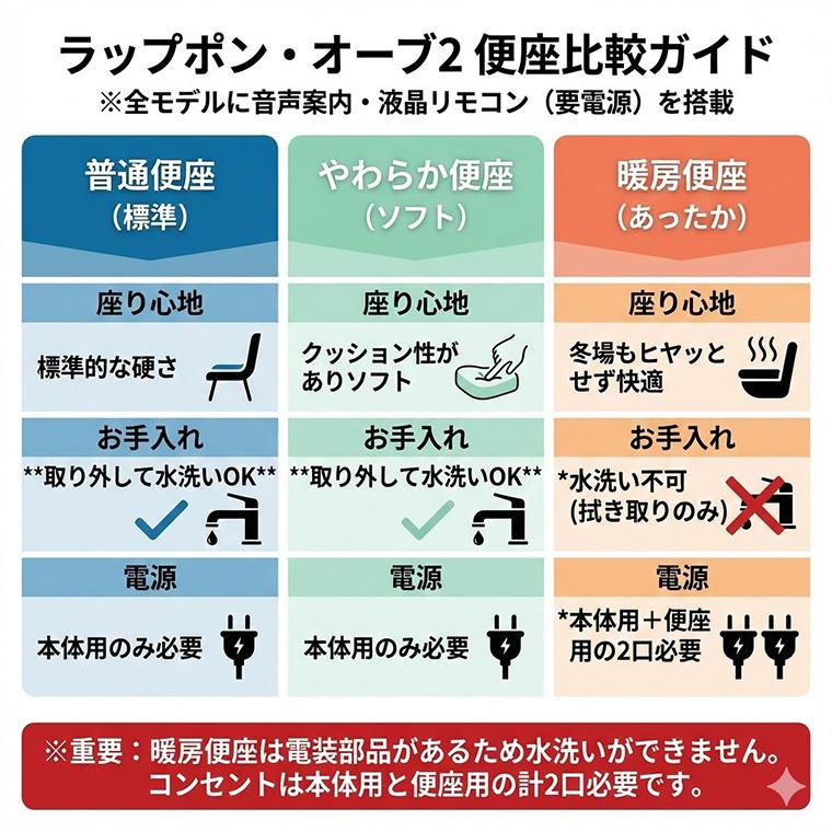 ポータブルトイレ 介護用自動ラップ式トイレ ラップポン・オーブ2