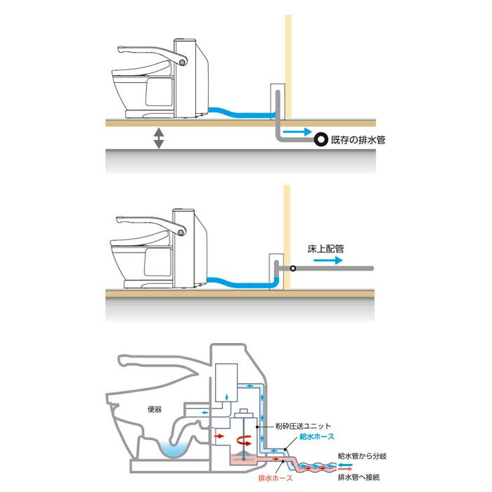 水洗トイレ トイレ ベッドサイド水洗トイレ EWRS320N TOTO │ 介護用品 高齢者 お年寄り 老人 シニア 排泄 トイレ 福祉用具 老人ホーム 病院 デイサービス 施設の画像