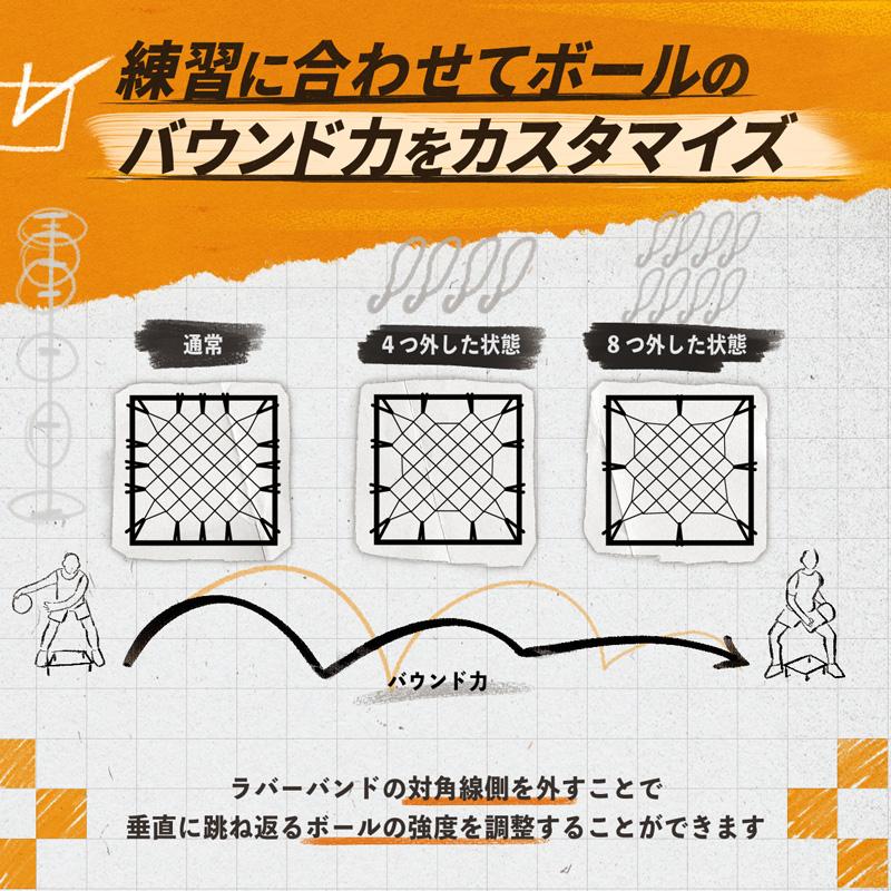 プロバスケチーム監修】 バスケットボール ドリブル 練習 プロバスケチーム監修】 バスケットボール ドリブル 練習