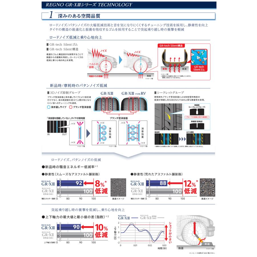 【送料無料】レグノGRXーIII 235/55R19 101V  ブリヂストン新品 サマータイヤ 夏タイヤ　4本価格の画像