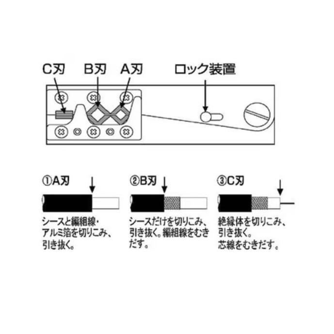 ミトロイ 同軸ケーブル用ストリッパー S−5C−FB用 CWS-1