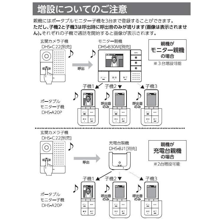 DECT増設モニター子機 DHS-A20P |b03 【マノン】