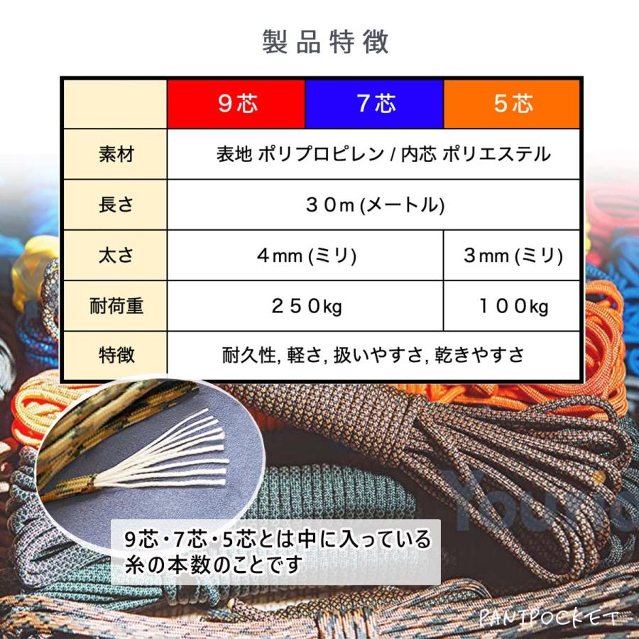 パラコード テント ロープ キャンプ 5芯×3mm 30m 送料無料 全80色 耐荷重250kg アウトドア ハンドメイド 手芸｜panipoke｜02