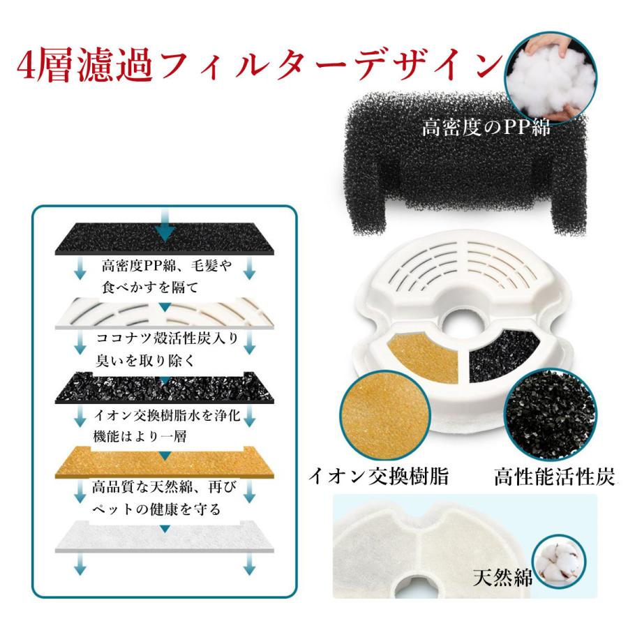 ペット給水器 自動給水器 猫 水飲み器 小型犬用 2L大容量 循環式給水器