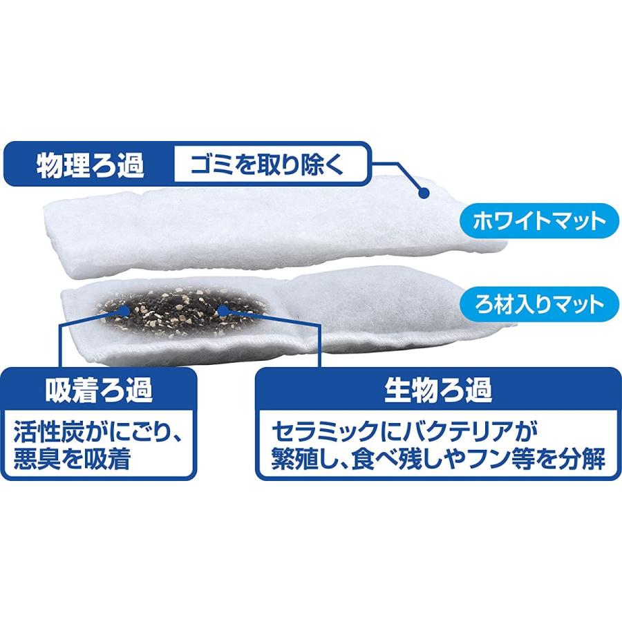 中古 ジェックス デュアルクリーンフリーマットbc パワー Materialworldblog Com