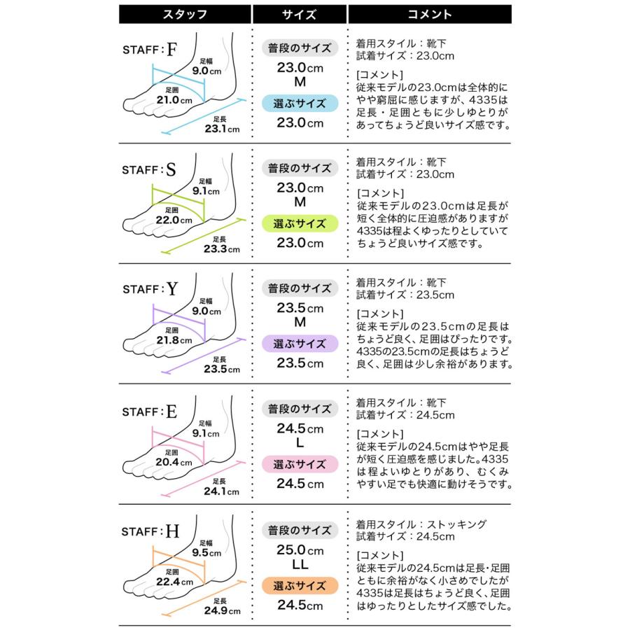 PANSY（パンジー） サマーシューズ スニーカー レディース