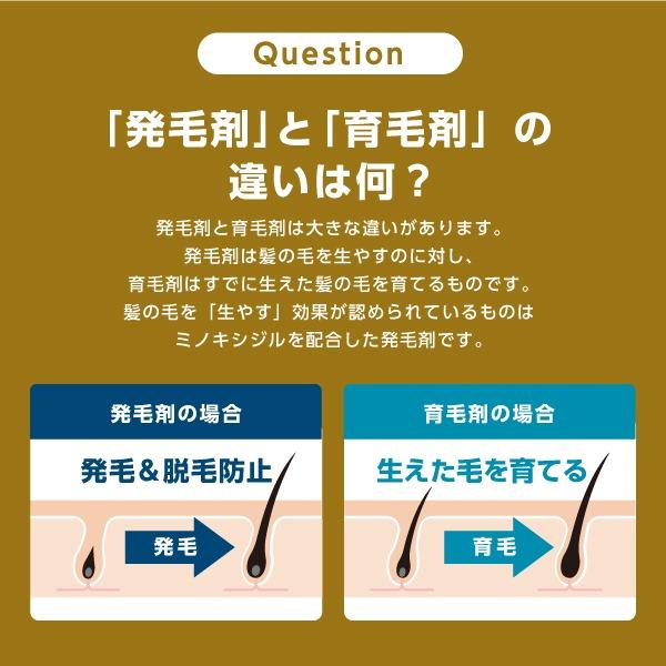 【ポイント10倍】ミノキシジル5%配合 「ミノカミング 60ml 6本セット」【第1類医薬品】 国内最大量 発毛剤 育毛剤 男性用 抜け毛予防 薬剤師対応｜papamama｜09