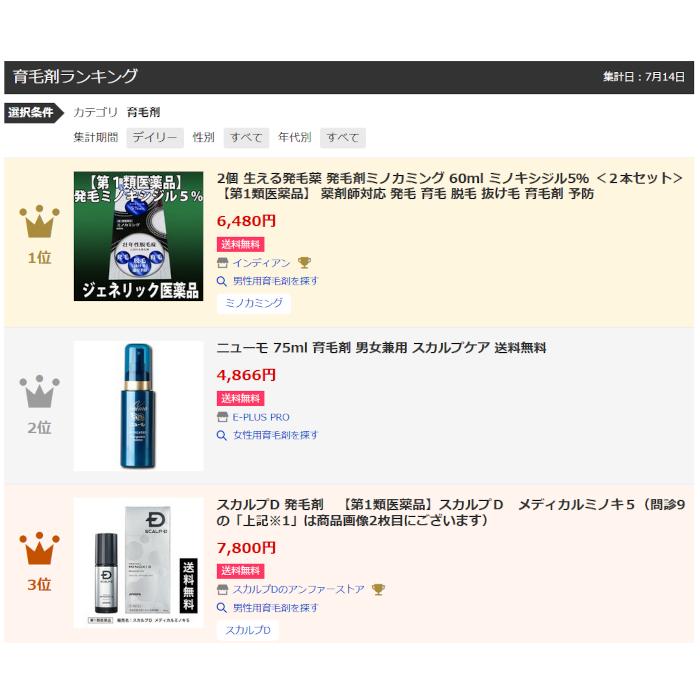 生える発毛薬 発毛剤ミノカミング 60ml ミノキシジル5% 【第1類医薬品】 薬剤師対応 育毛 脱毛 抜け毛 送料無料 育毛剤 リザレック メディカルミノキも販売中|papamama|18