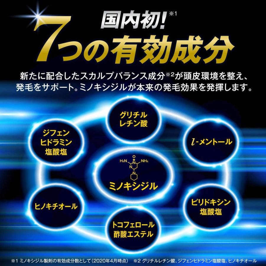 【第1類医薬品】 リアップＸ５プラスネオ 60ml 2個セット 発毛促進 脱毛防止 リアップ プラスネオ リアップx5プラス 薬剤師対応 リアップx5 発毛薬 発毛剤｜papamama｜05