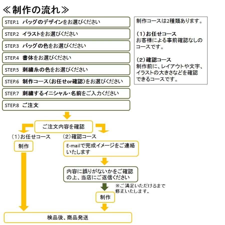 イニシャル 名入れ 忍者 キャンバス ミニトートバッグ ランチバッグ 刺繍 ギフト プレゼント ラッピング 送料無料 入園 入学 卒園 卒業 記念品 名前入り 日本 |  | 06