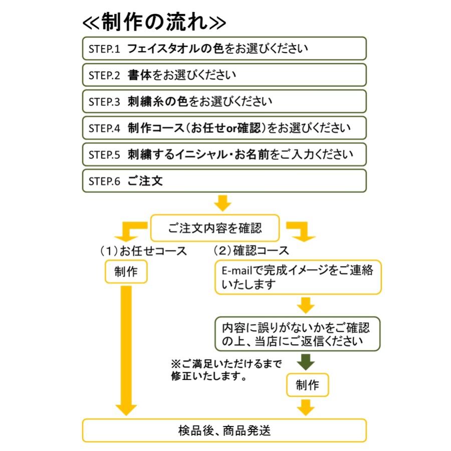 イニシャル 名入れ 今治タオル フェイスタオル 刺繍 ギフト プレゼント ラッピング 20cm 送料無料 入園 入学 卒園 卒業 卒団 記念品 お祝い ふわふわ |  | 05