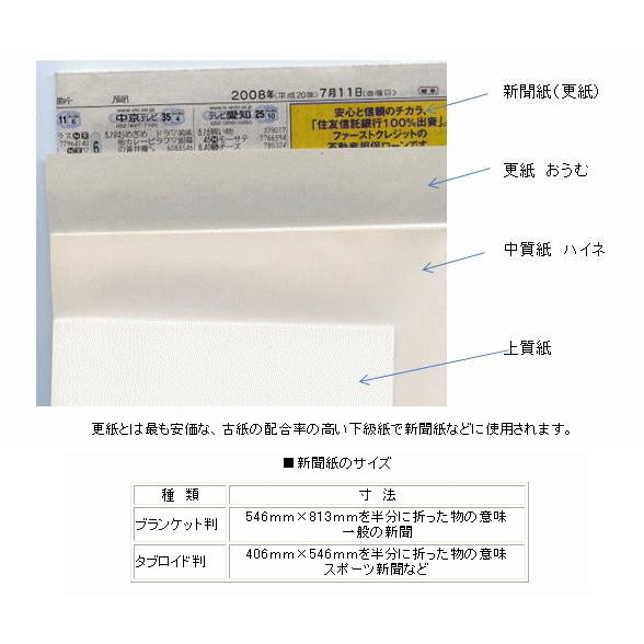 更紙 ａ３ 1000枚包 ザラ半紙 わら半紙 Rp 005 ペーパーミツヤマ 通販 Yahoo ショッピング