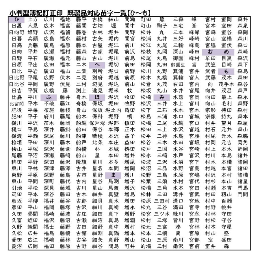 簿記訂正印・一般苗字　既製品リストに掲載の苗字以外は対応できません　黒塗軸・小判形印　ゆうパケット対応｜papeterie-la-mer｜07