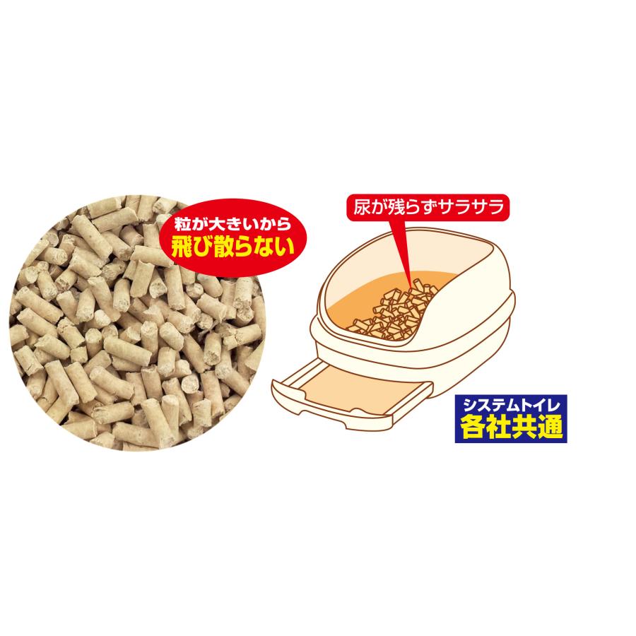 猫砂 4415 ペットプロジャパン 長時間使えて臭わない 国産天然ひのきチップ 6L×5セット(30L)の画像