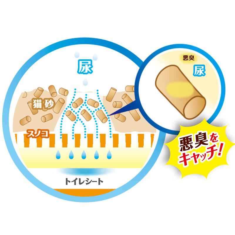 猫砂 9909 ペットプロジャパン デオフリー システムトイレ用強力消臭サンド 4L×8セット(32L)の画像