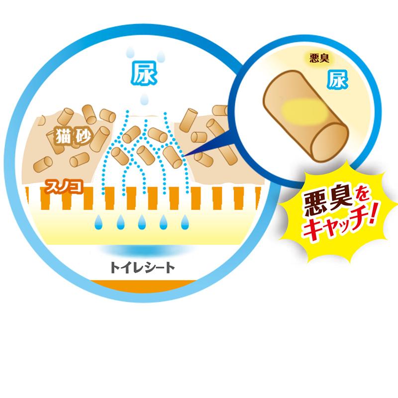 猫砂 9947 ペットプロジャパン ペットプロ システムトイレ用強力消臭サンド 業務用 (32L)の画像