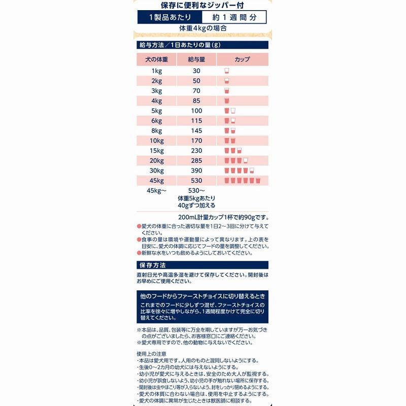 犬ドライフード 4907 アース・ペット ファーストチョイス choiceS アレルゲンケアに 成犬1歳以上 2.4kg 4セット（9.6kg）の画像