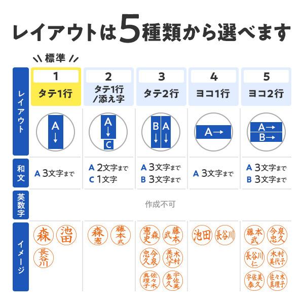 シャチハタ ネーム９ スタンド式 ホワイトグリーン 別注品 印鑑 はんこ 送料無料 9.5mm 8書体 認印 ネーム印 6色インク 翌々日出荷 XL-9ST/CW5｜papri｜08