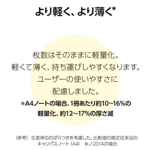 キャンパスノート コクヨ キャンパスノート（ドット入り罫線）Ａ罫　Ａ４（１号）　罫幅７ｍｍ　３５行　４０枚 ノ-201AT｜papyruscompany｜04