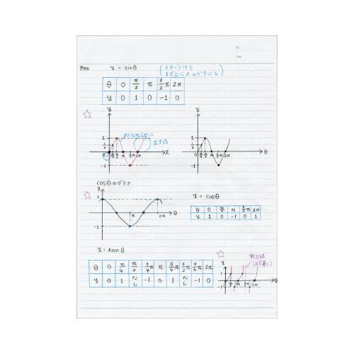 KOKUYO キャンパスノート コクヨ キャンパスノート(ドット入り KOKUYO キャンパスノート コクヨ キャンパスノート(ドット入り